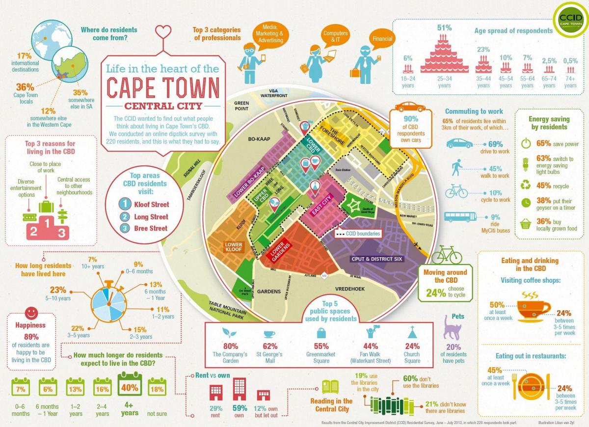 arbitrlər rayonu xəritədə cape town